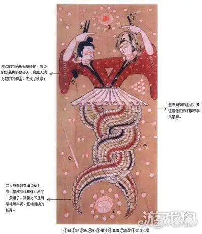 来古弥新伏羲女娲图介绍 来古考据伏羲女娲图