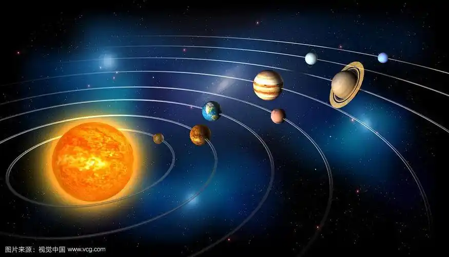 太阳系轨道上的行星