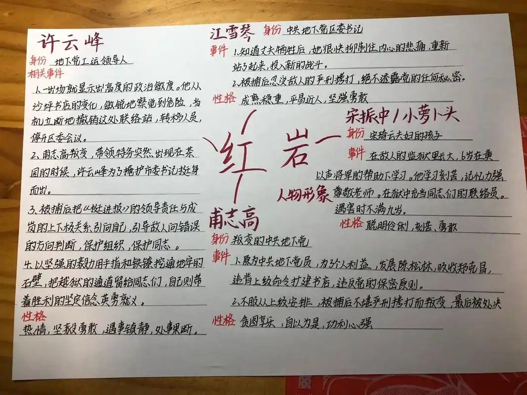 《红岩》人物形象思维导图 非原创,字丑勿喷,礼貌借鉴