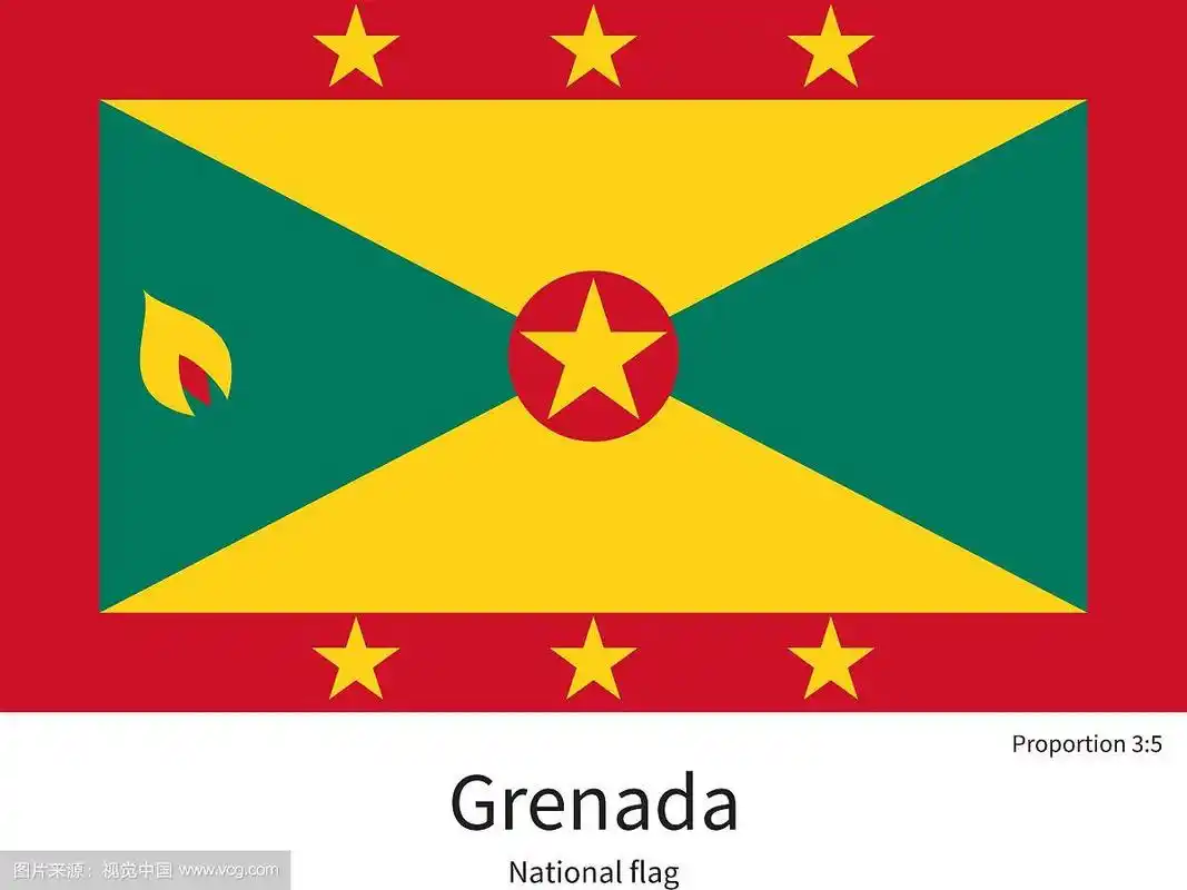正确比例的格林纳达国旗