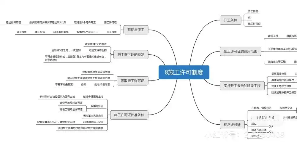 二建法规思维导图