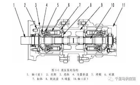 挖掘机液压泵吸不上油供油不足油量不足怎么办