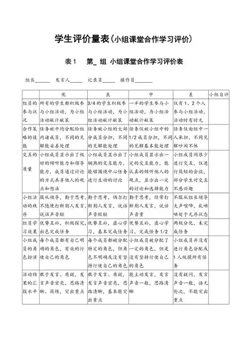 小组课堂合作学习评价表
