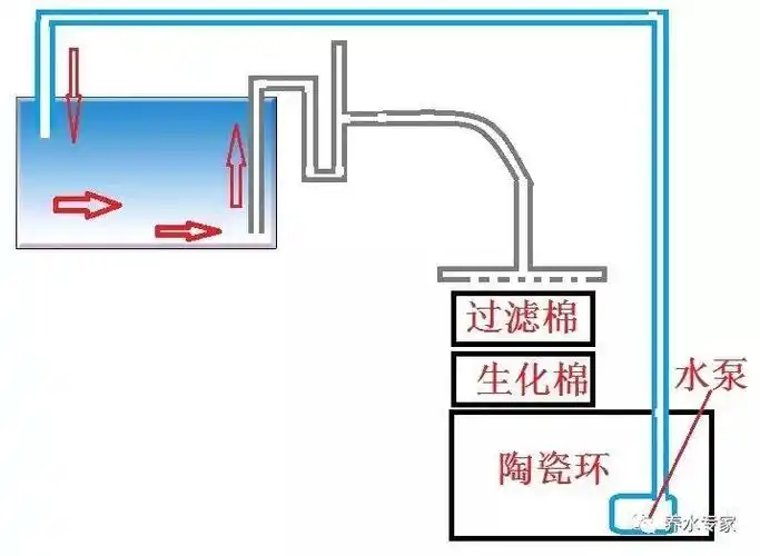 虹吸过滤解说-(二)