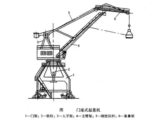 门座起重机是什么