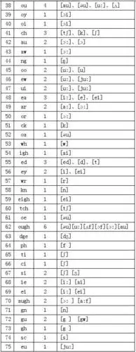 育才教育 福尼斯英语75音图发音表