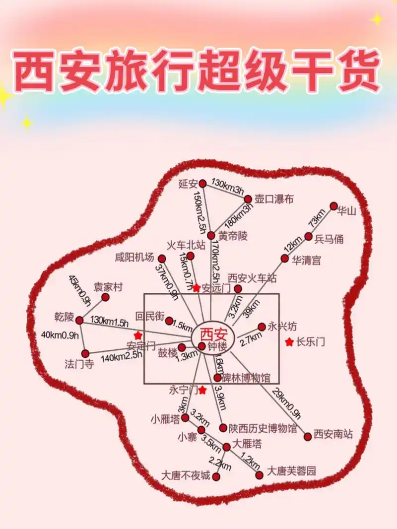 西安旅游攻略 | 必打卡景区(附攻略) 计划来西安的宝贝们建议收藏哈