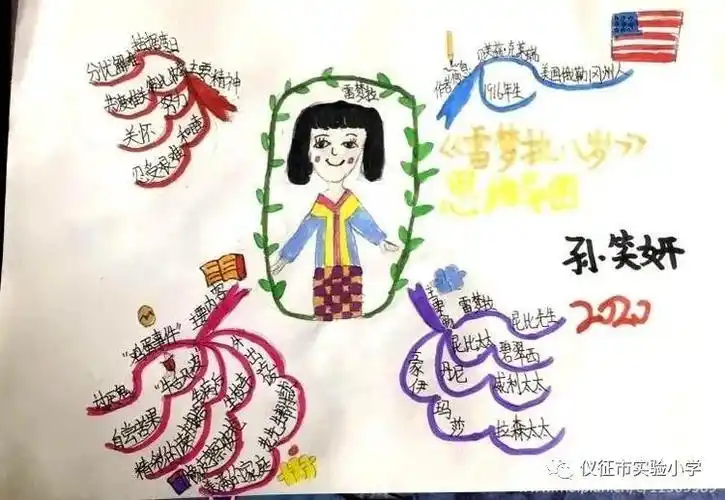 五个一百 | 五年级阅读思维导图成果展示_陈峰智