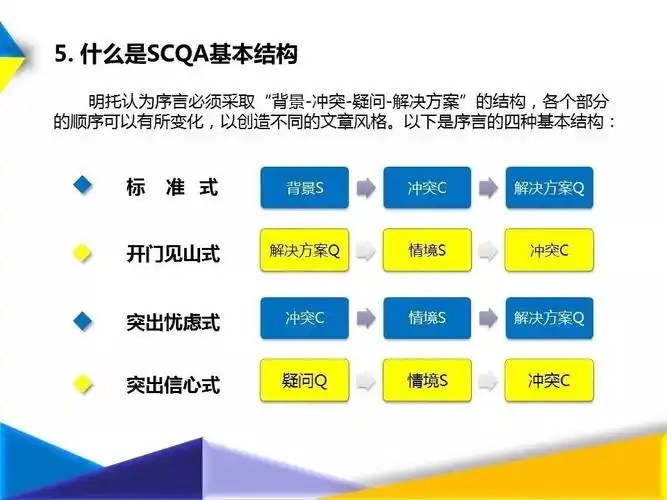 ip工具分享丨不是没有重点是没有结构scqa架构