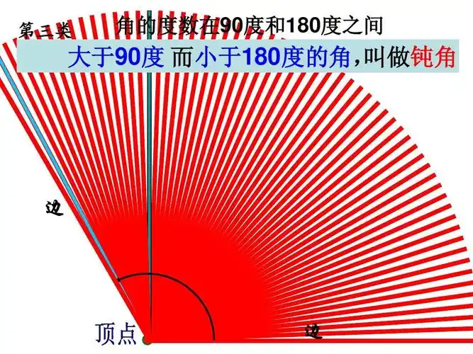 第三类 角的度数在90度和180度之间 大于90度 而小于180度的角, 叫做