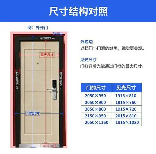 左外开.尺寸2050*900.原价1899买的.全新1650转.山水间自提.