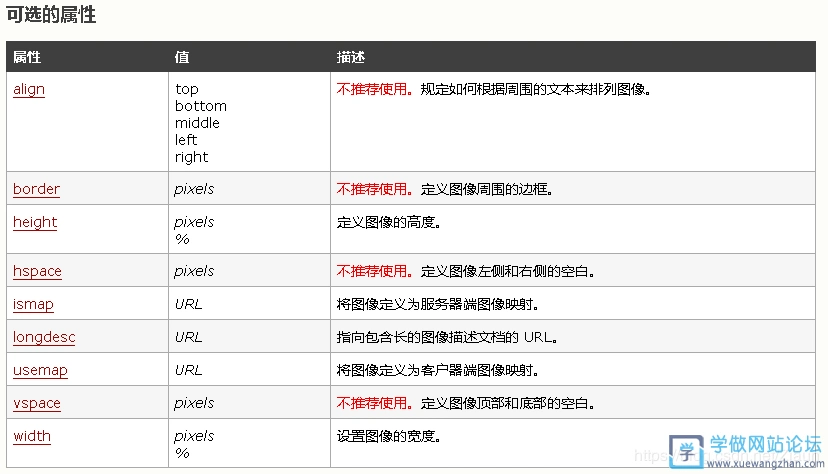 html img图片标签使用方法