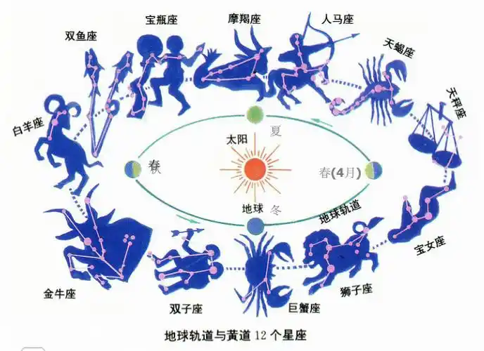 七年级科学观天认星