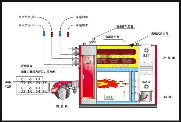 燃气热水锅炉工作原理