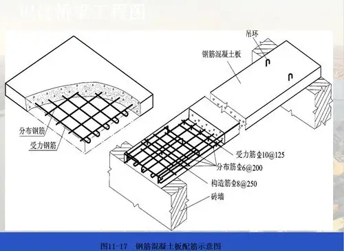 钢筋混凝土板配筋图