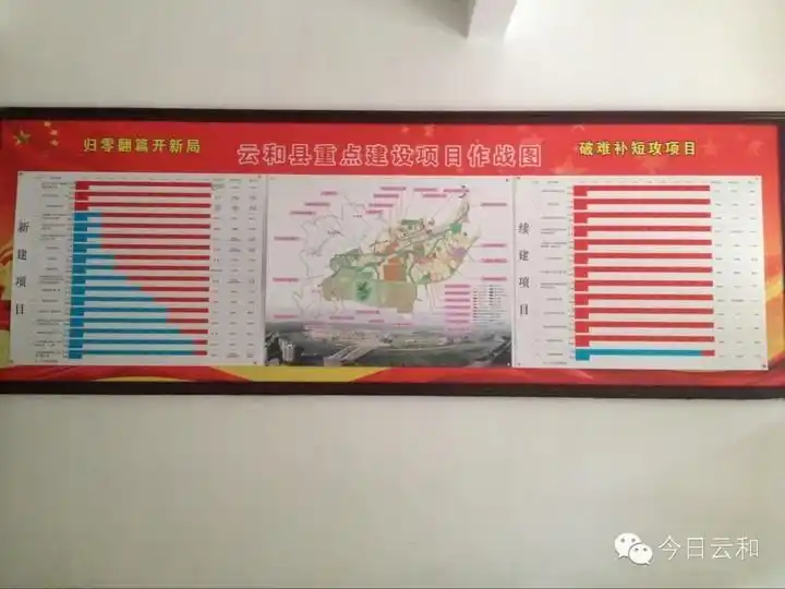 云和率先发布重点建设项目作战图