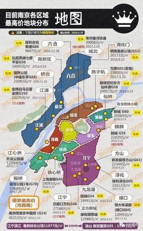 南京楼盘连环降价敲响警钟,如何在当下的楼市中保全自己?