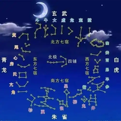 紫微斗数事业宫看你如何能有更大的事业格局