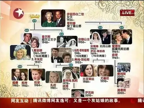 在英国王室官方网站公布的王位顺位继承人名单中,有40余位王室成员榜