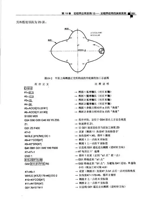 (共11页,当前第4页) 你可能喜欢 数控编程教材 数控车床编程实例详解