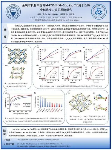 硕士研究生学术成果海报展示
