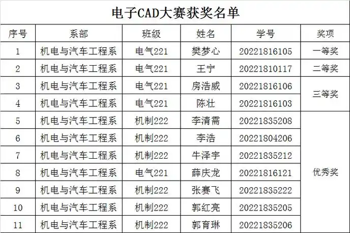 机电系电子cad大赛获奖名单公示