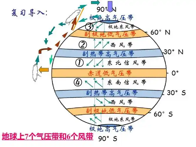 热带季风和热带沙漠气候