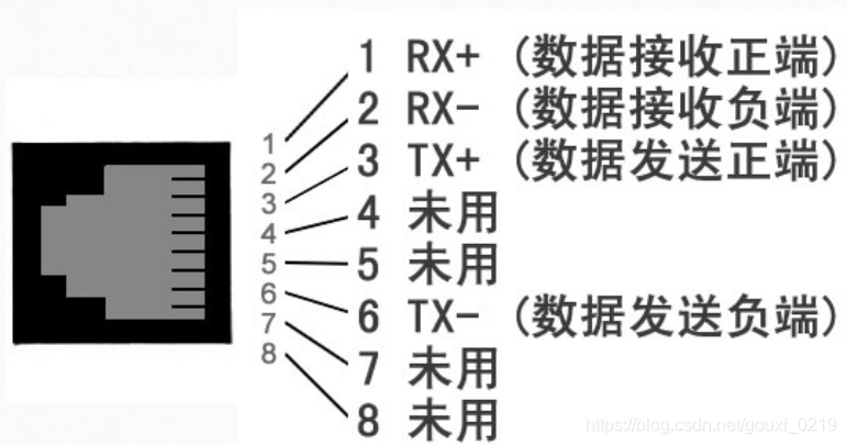 网线rj45接口针脚