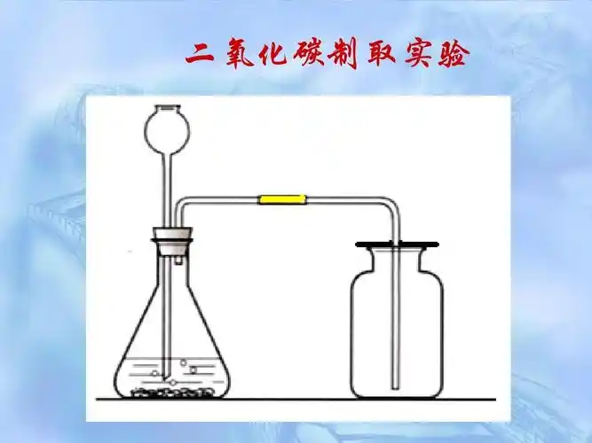 课件 二氧化碳制取实验