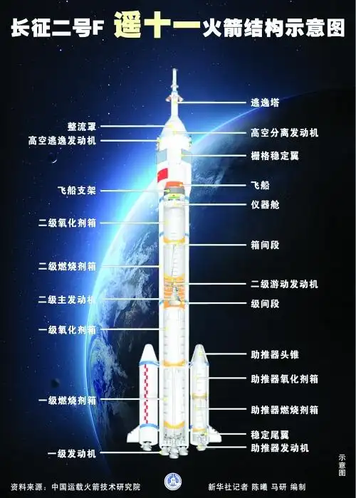 神舟十一飞天手抄报十一手抄报