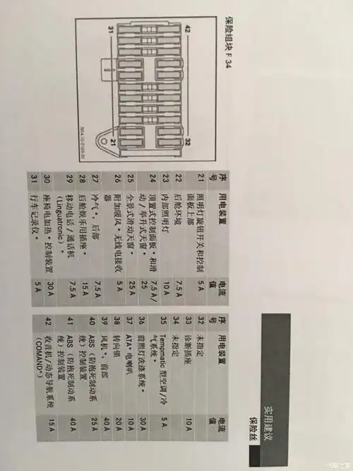 【求助】福建奔驰唯雅诺保险丝盒定义