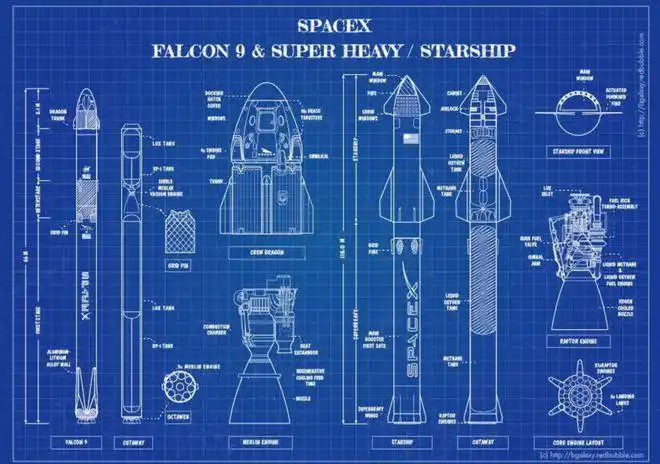 spacex被勒索团伙威胁声称已窃取3000份火箭设计图不给钱就卖给竞争