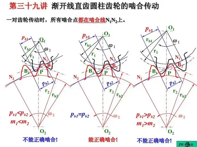 07-7第三十九讲 渐开线直齿圆柱齿轮的啮合传动ppt