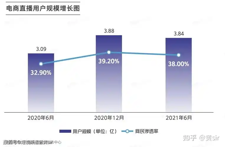 1,抖音2021年818新潮好物节数据 抖音电商直播间时长累计达2354万小时