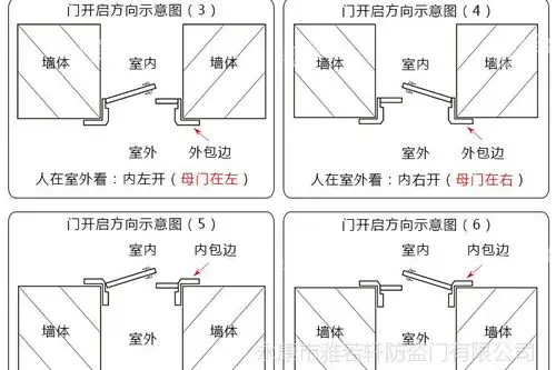浙江永康防盗门进户门 现货库存门 白色对开门子母门钢质门