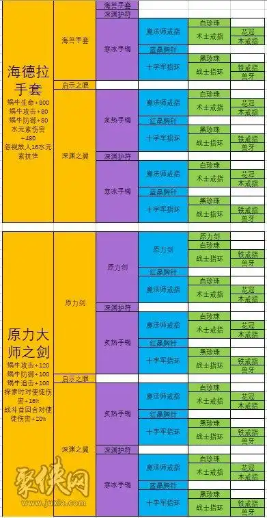最强蜗牛装备合成表大全 合成配方及终极合成分享