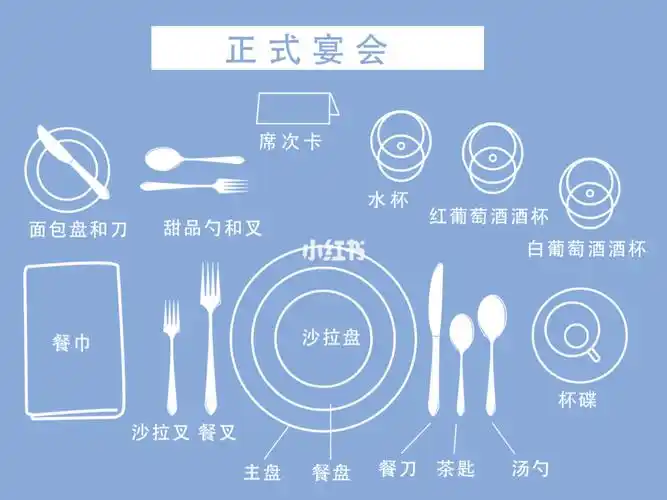 西餐宴会中刀叉餐盘酒杯是怎么摆放的呢