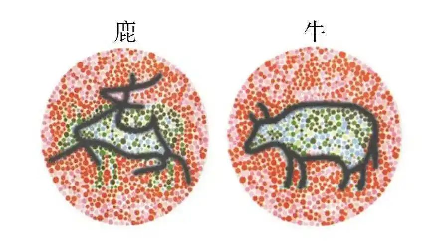 【查看答案】●如果你看到的是a:你很可能是红绿色盲!