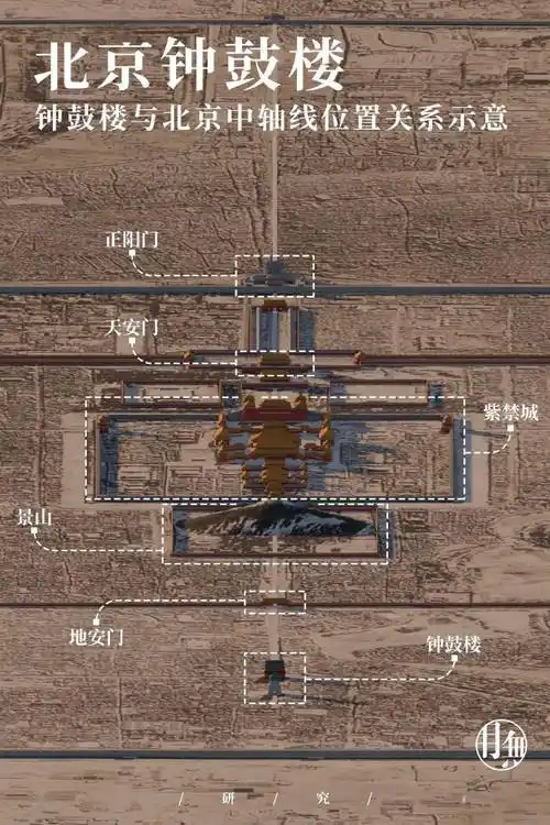 古都回响——西安钟鼓楼_长安_皇城_遗址