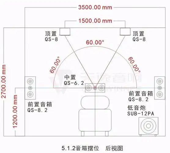 5.1.2全景声音箱摆位_全景声音响系统音箱应该如何摆位(5.1.2,5.1.