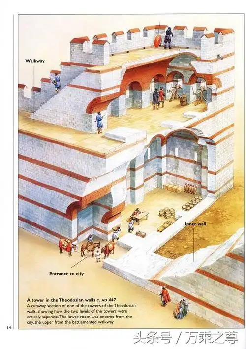 古代城堡要塞工事剖面透视图