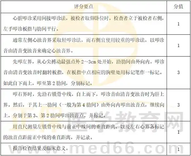 请演示心脏浊音界的叩诊检查方法