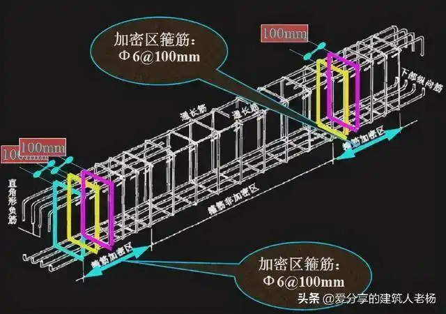 图解梁里面钢筋名称