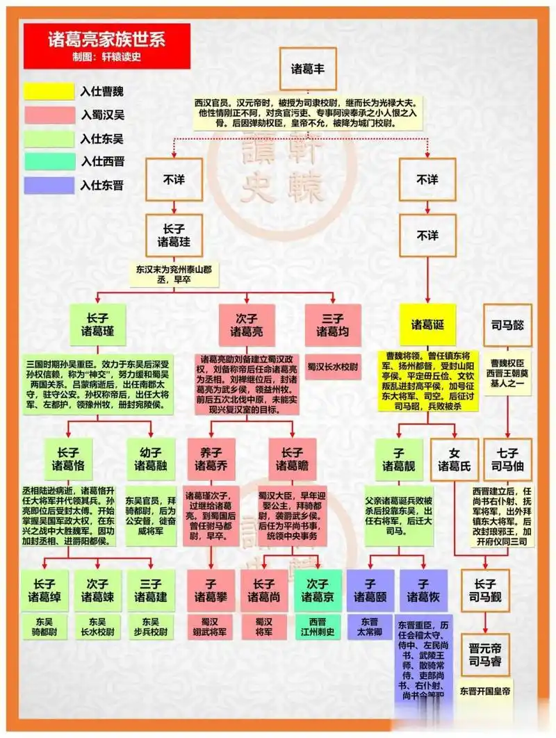 诸葛亮家族的"分散投资"策略
