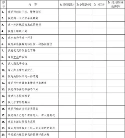 【心理测验】 抑郁自评量表(sds)