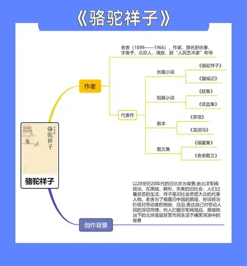 骆驼祥子思维导图