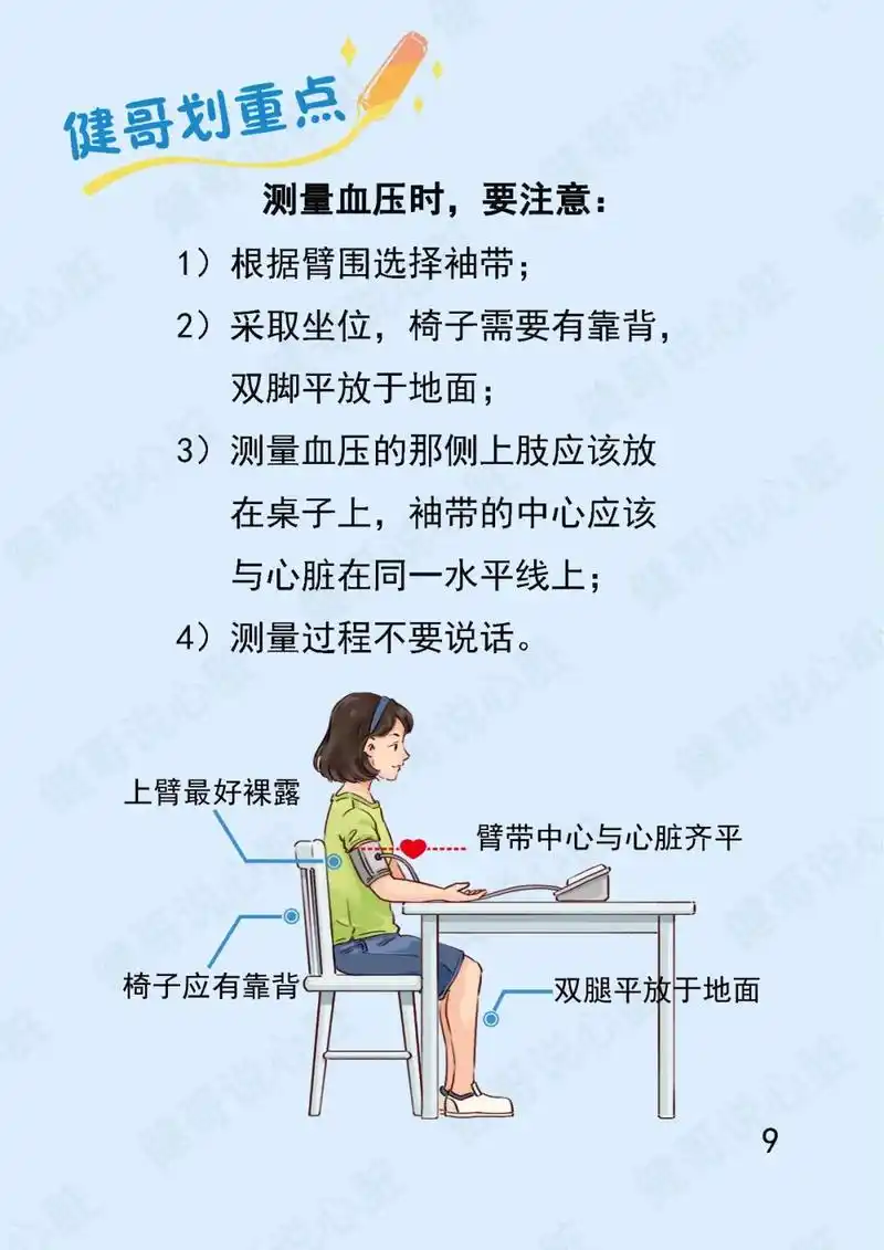 血压应该怎么量