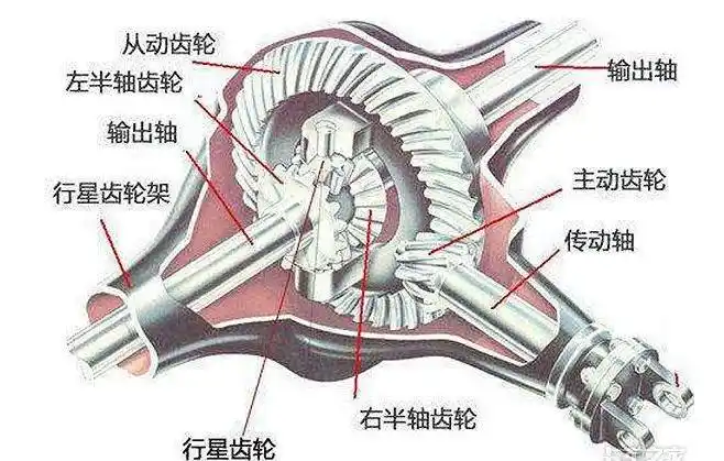差速器到底是干啥的?