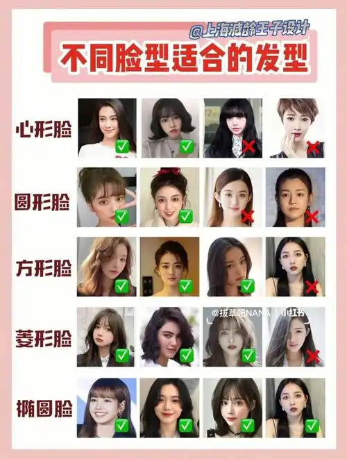 不同脸型适合的发型显脸小必备