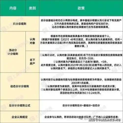 *注:1,认购对象在2021年1月22日(含)后赠与他人的房产,仍计入认购对象